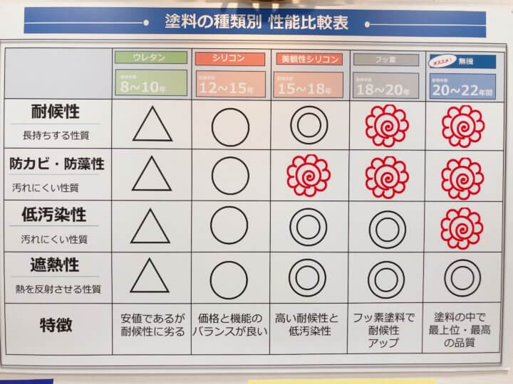 外壁塗装材料 豊運 スラブモンスター 20kg 外部露出施工可能 大阪