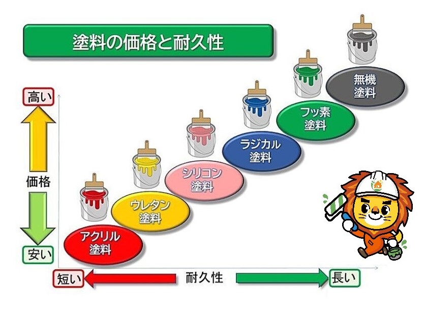 外壁塗装　広島　廿日市市