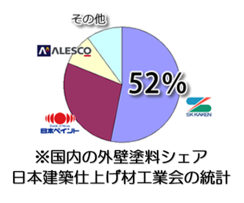 外壁塗装　広島