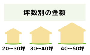 外壁塗装　広島