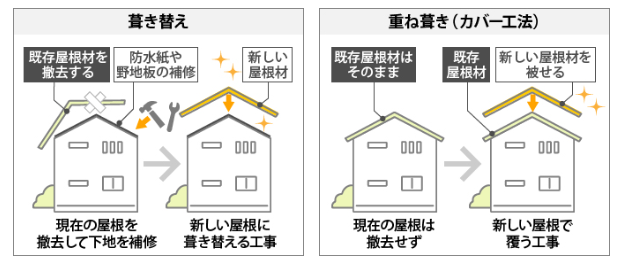 外壁塗装　広島　屋根