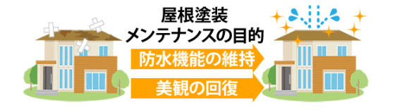 外壁塗装　広島　屋根