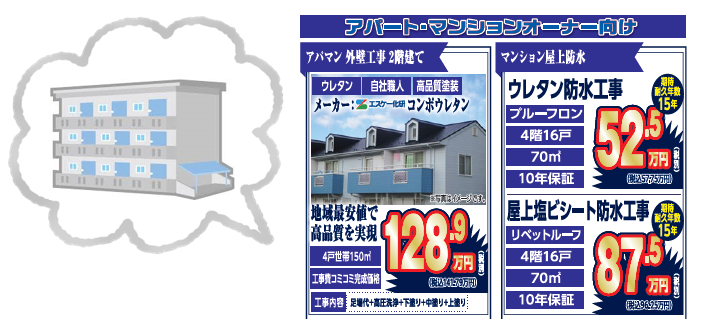 外壁塗装　広島　アパートマンション改修工事