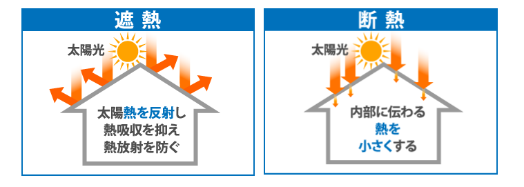 外壁塗装　広島　屋根