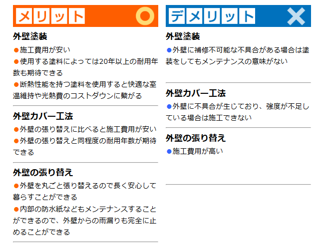 外壁塗装　広島