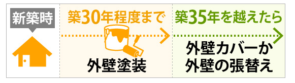外壁塗装　広島