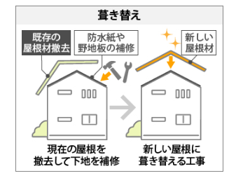 外壁塗装　広島　屋根