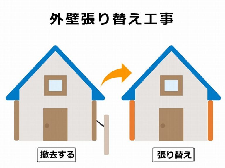 外壁塗装　広島