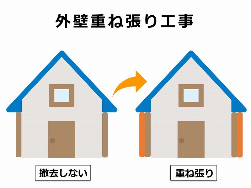 外壁塗装　広島