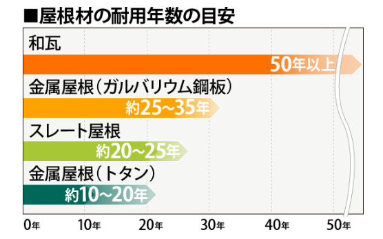 外壁塗装　広島　屋根