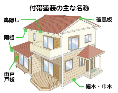 外壁塗装　広島