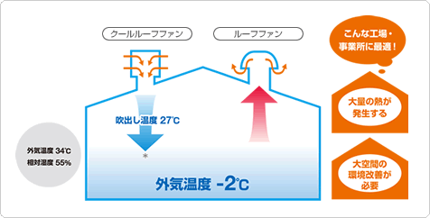 外壁塗装　広島　大規模修繕　広島　改修工事　広島　工場塗装　広島　アパート塗装　広島　マンション改修工事　広島　マンション塗装　広島　アパート修繕　広島　マンション修繕　広島　大規模補修　広島　屋上防水　広島