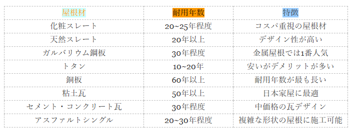 外壁塗装　広島　屋根