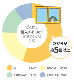 外壁塗装　広島　防犯リフォーム