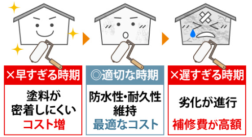 外壁塗装 広島
