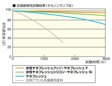 外壁塗装　広島　屋根