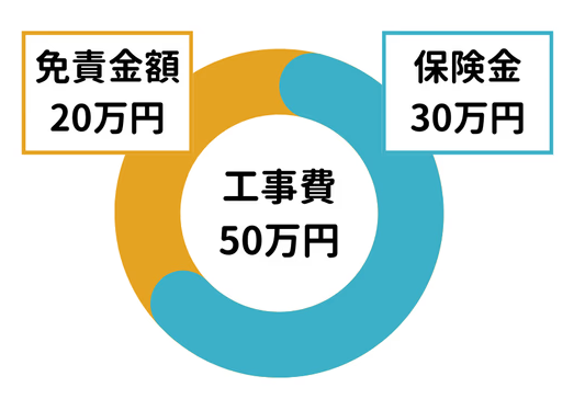 外壁塗装　広島　火災保険