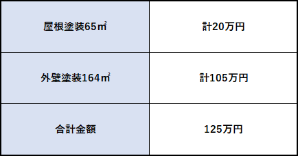 外壁塗装 広島