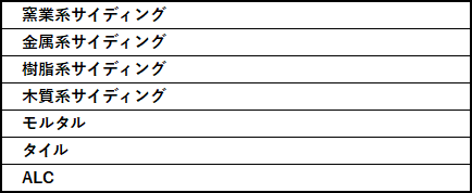 外壁塗装 広島