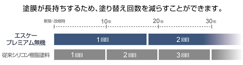 外壁塗装　広島