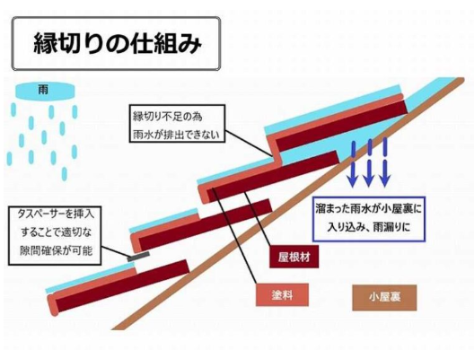 外壁塗装　広島