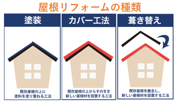 外壁塗装　広島