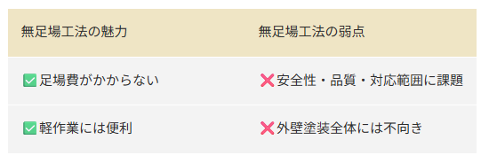 外壁塗装 広島