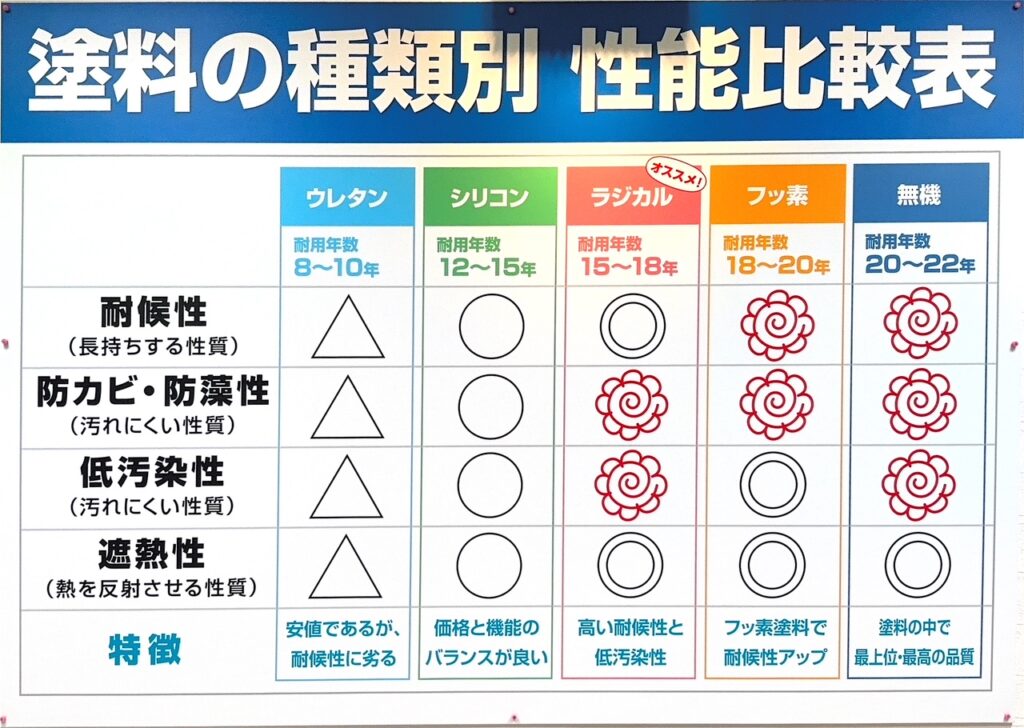 外壁塗装　広島