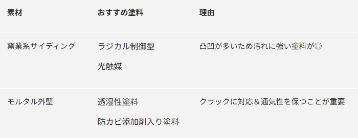 外壁塗装　広島