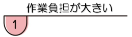 外壁塗装　広島