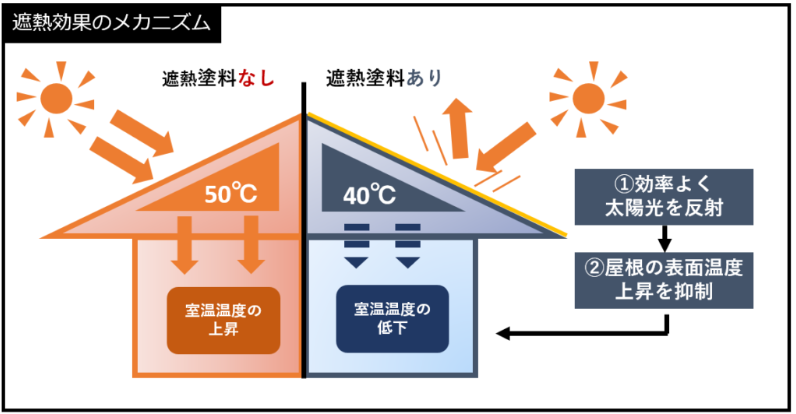 外壁塗装　広島