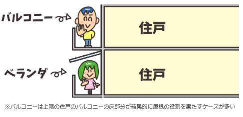 外壁塗装　広島