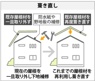 外壁塗装　広島