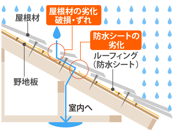 外壁塗装　広島