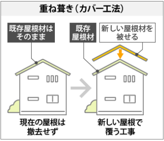 外壁塗装　広島