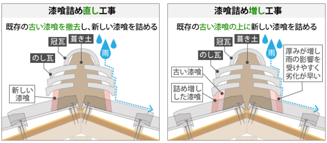 外壁塗装　広島