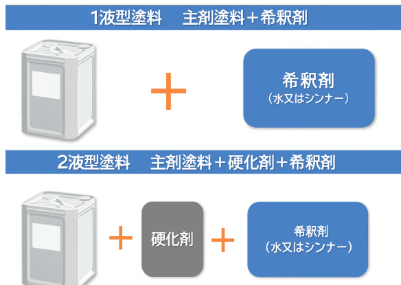 外壁塗装　広島