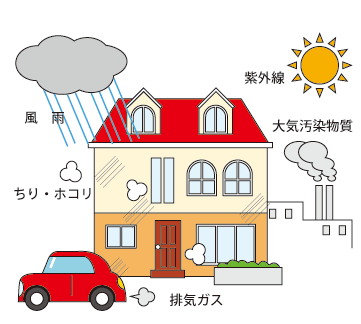 外壁塗装　広島