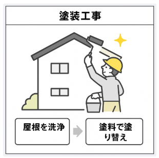 外壁塗装　広島