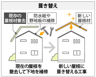 外壁塗装　広島