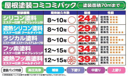 外壁塗装　広島　チラシ