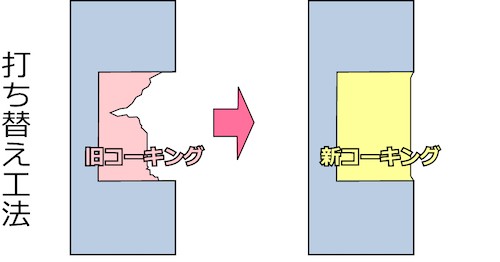 外壁塗装　広島