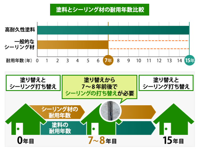 外壁塗装　広島