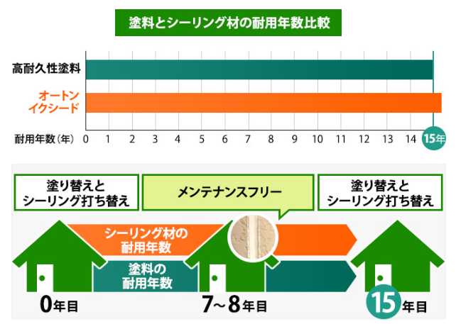 外壁塗装　広島