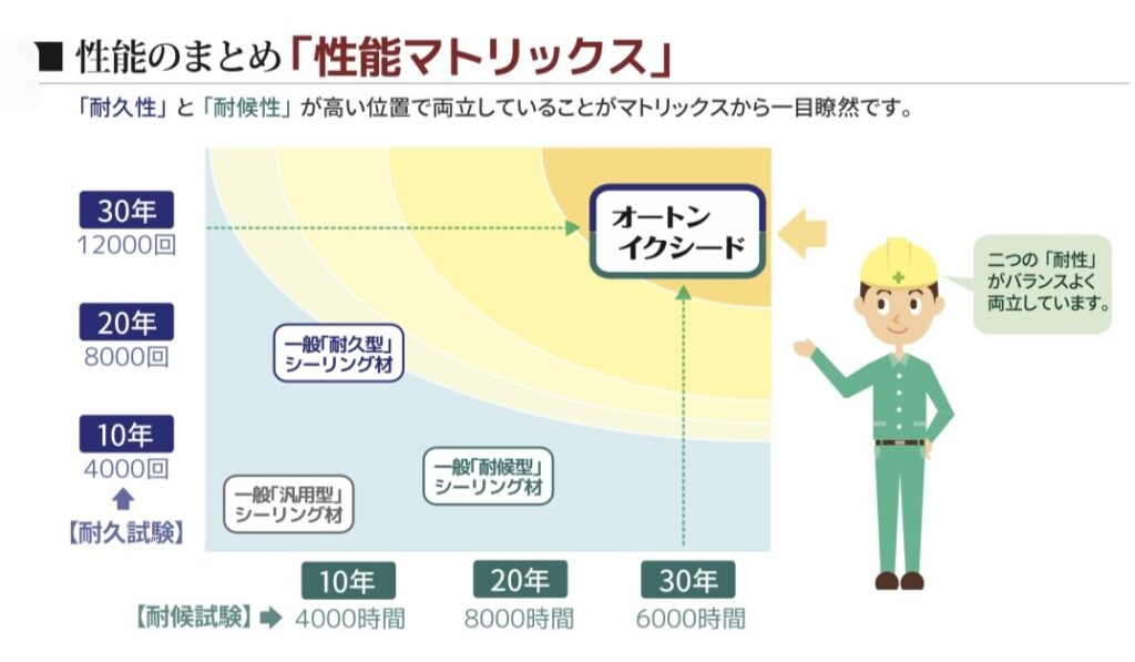 外壁塗装　広島