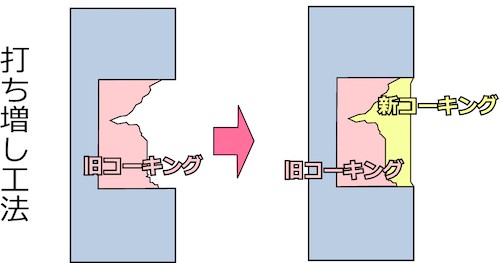 外壁塗装　広島