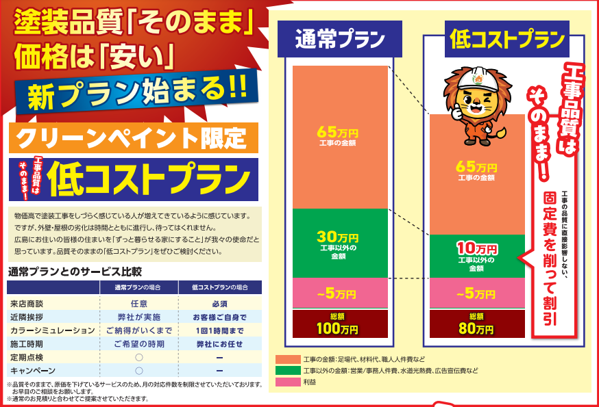 外壁塗装　広島