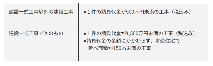 外壁塗装 広島