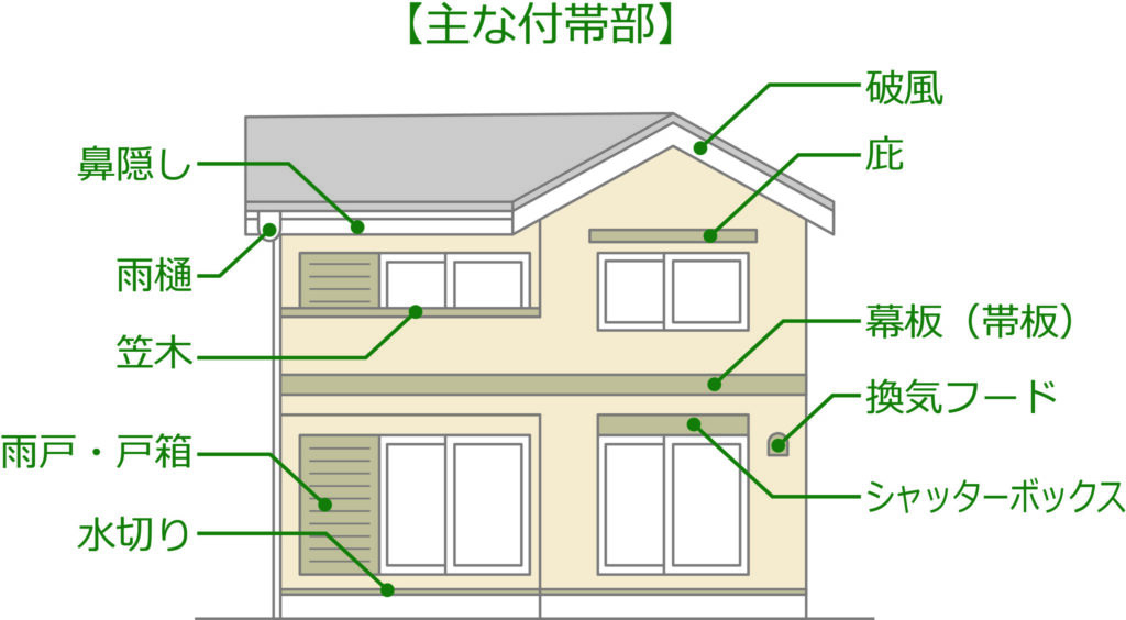 外壁塗装　広島