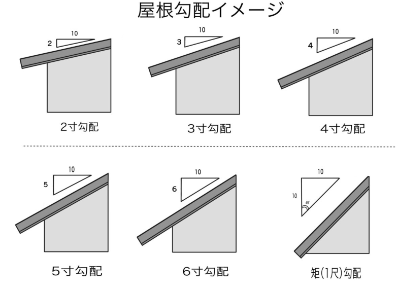外壁塗装　広島